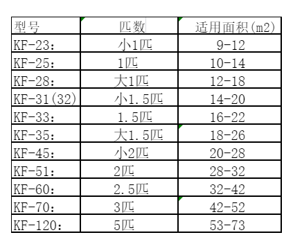 海口市空调维修